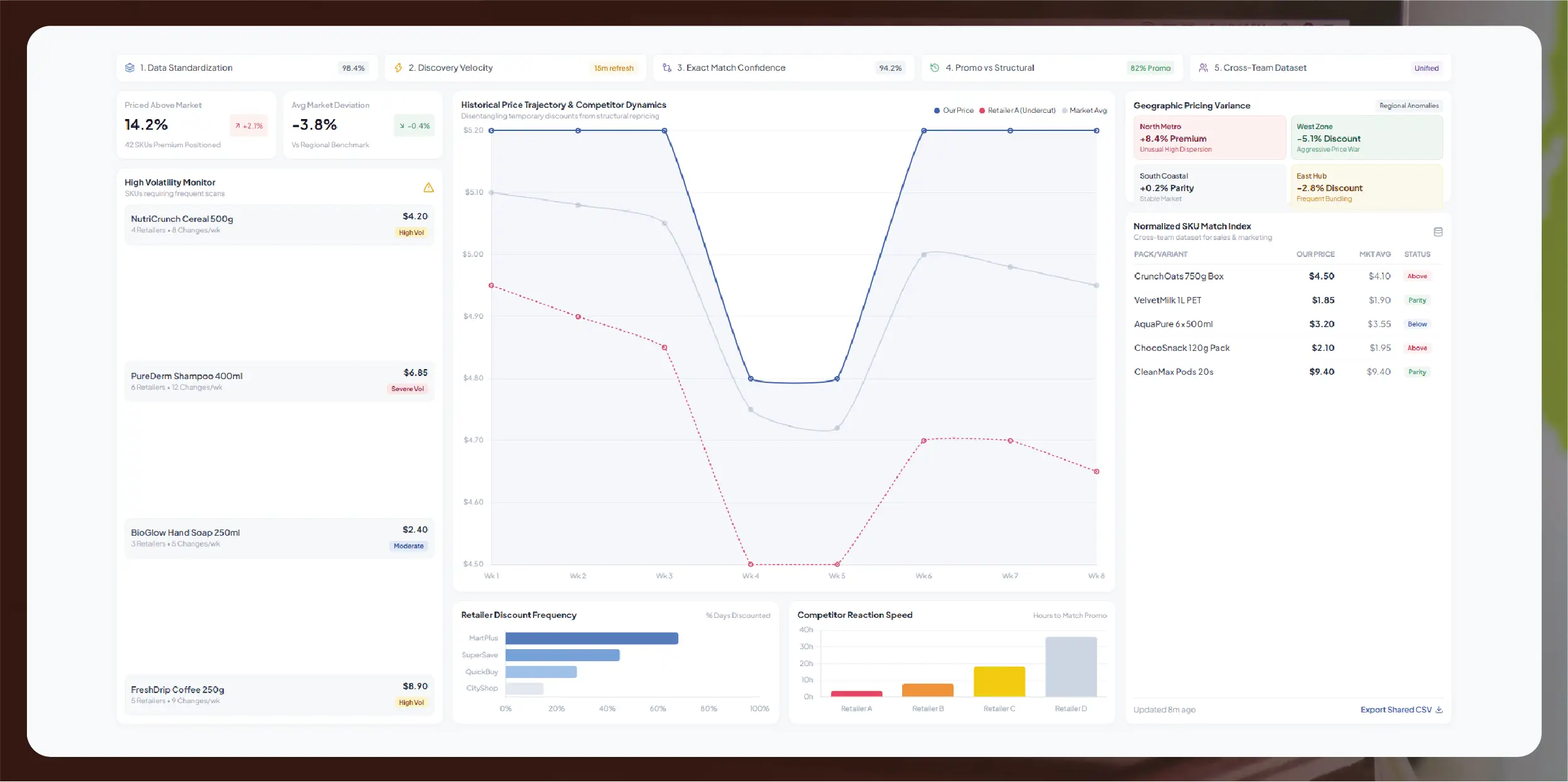 Price Benchmarking Tool 2026